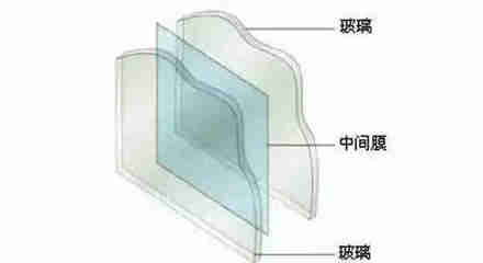 新车买回来了 到底应该如何选好玻璃膜又开始纠结了